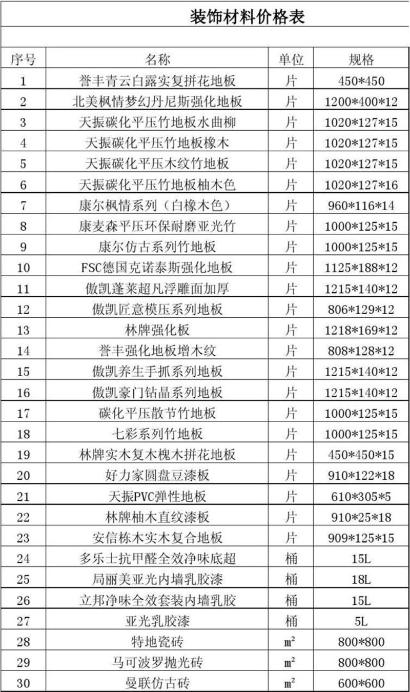 室内装修材料大全