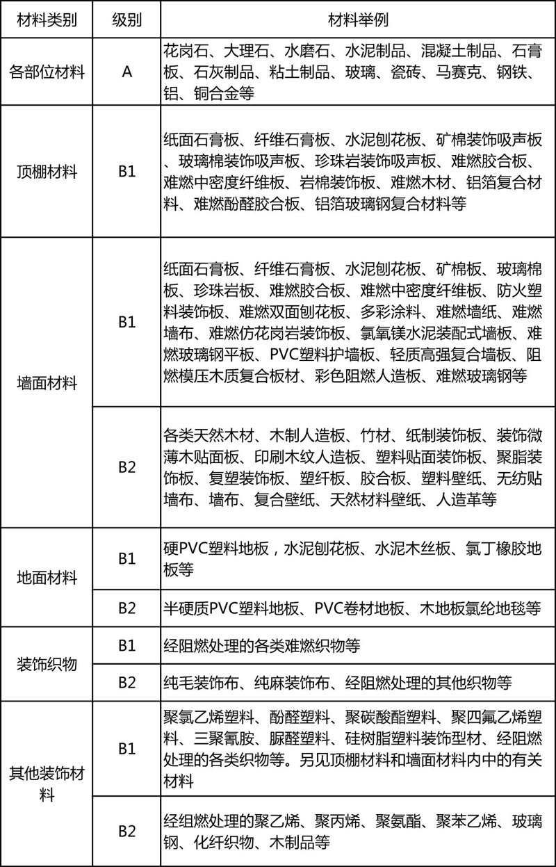 家装装修材料的新趋势与批发模式